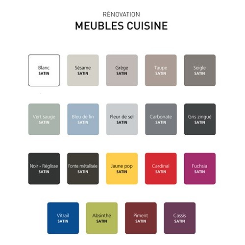 V33 Rénovation Meubles Cuisine (Bois vernis-Mélaminés-Stratifiés) Satin Jaune pop